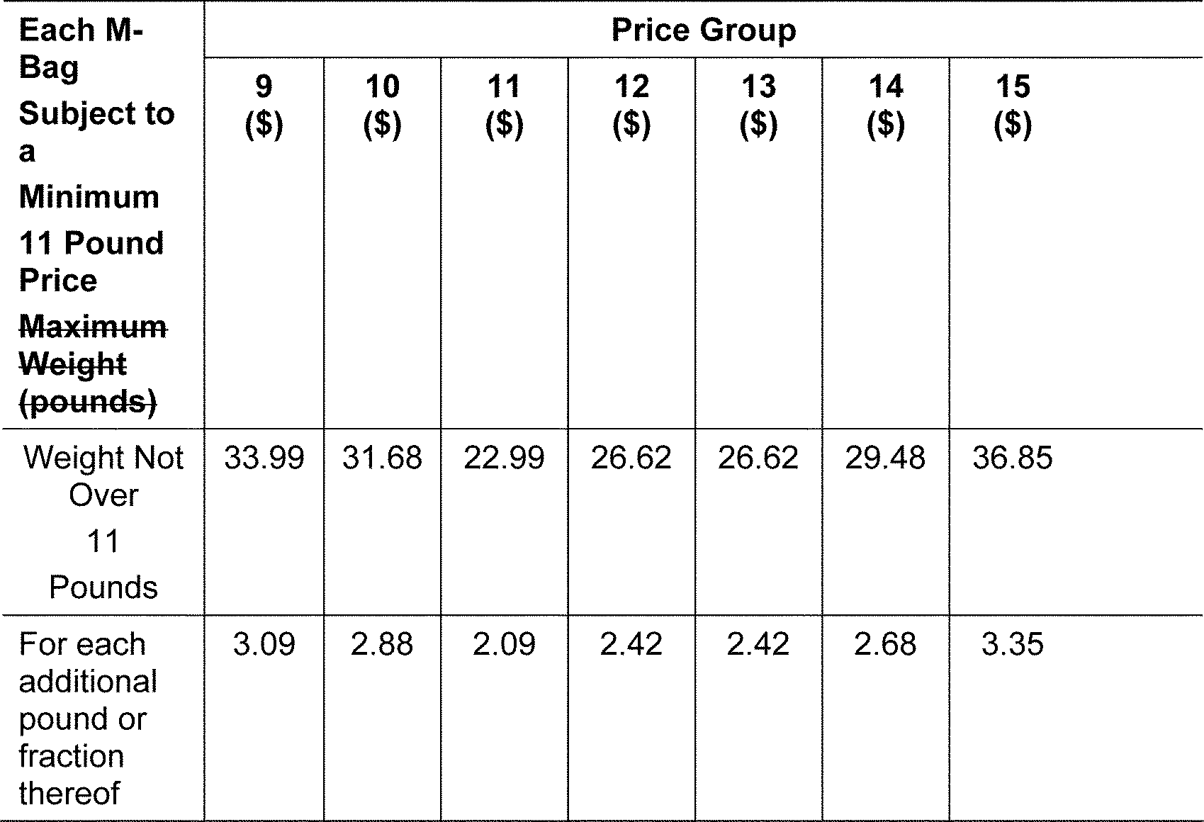Current USPS Postage Rate Charts Simple Tables, 41 OFF