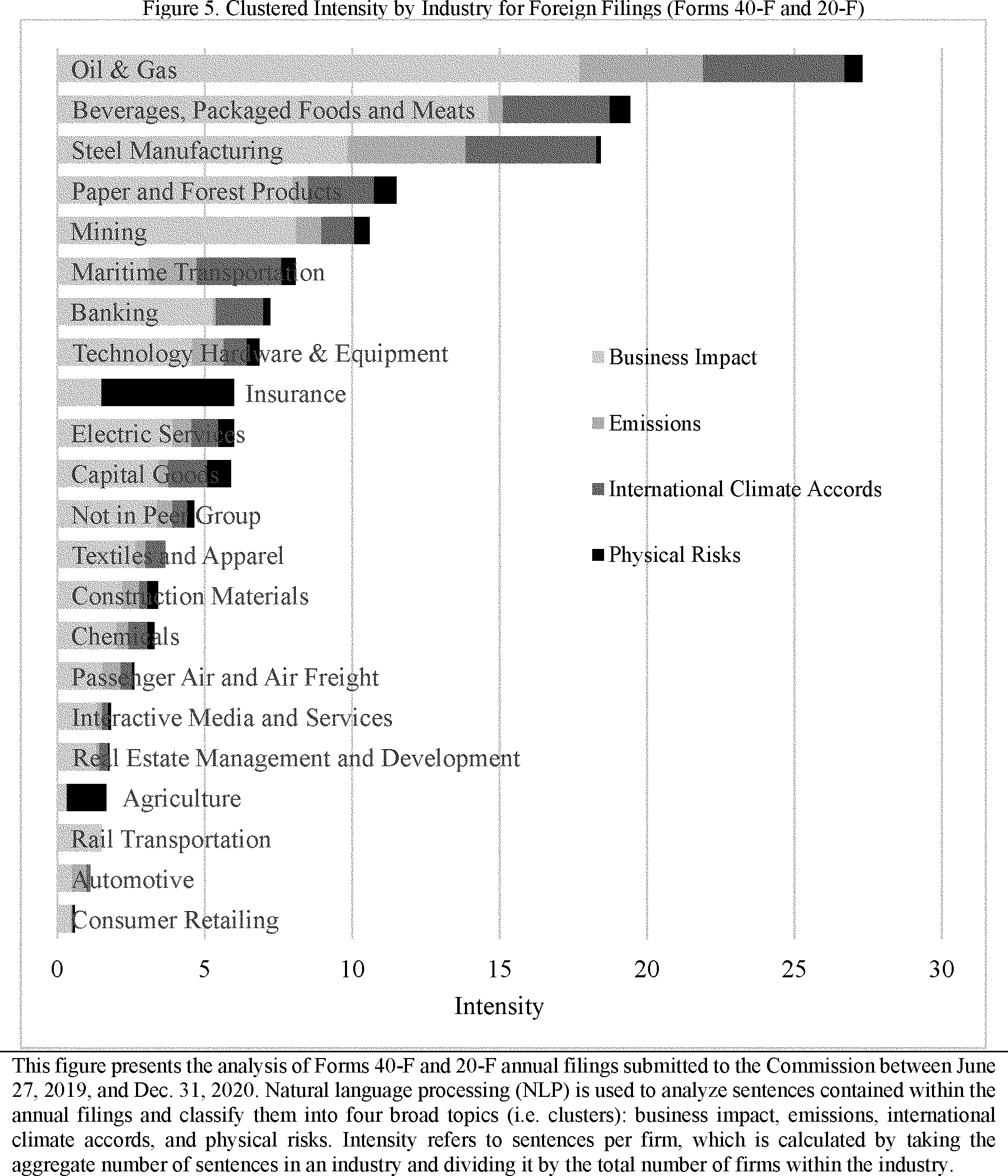 Federal Register :: The Enhancement and Standardization of Climate-Related  Disclosures for Investors