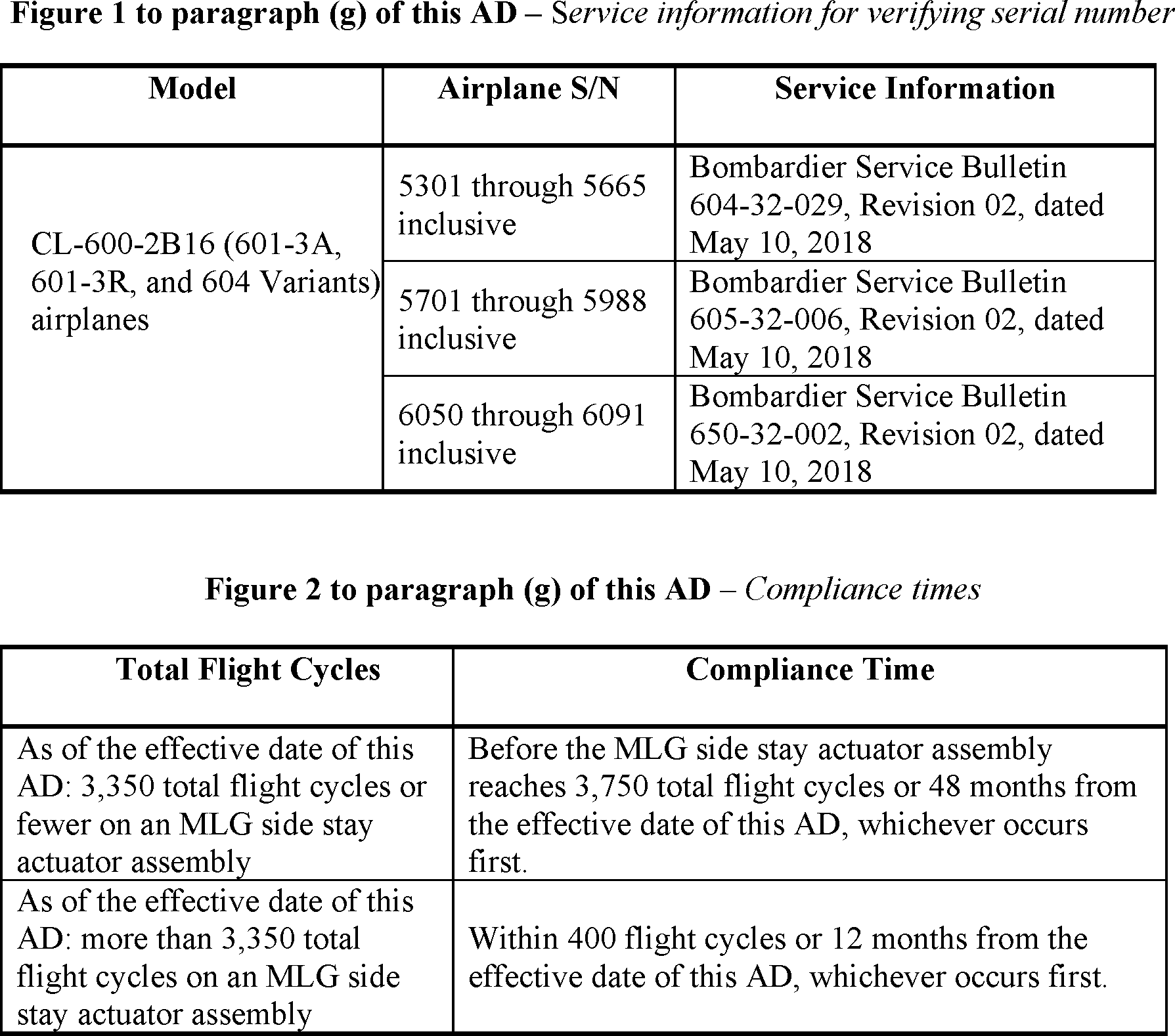 Federal Register Airworthiness Directives; Bombardier, Inc., Airplanes