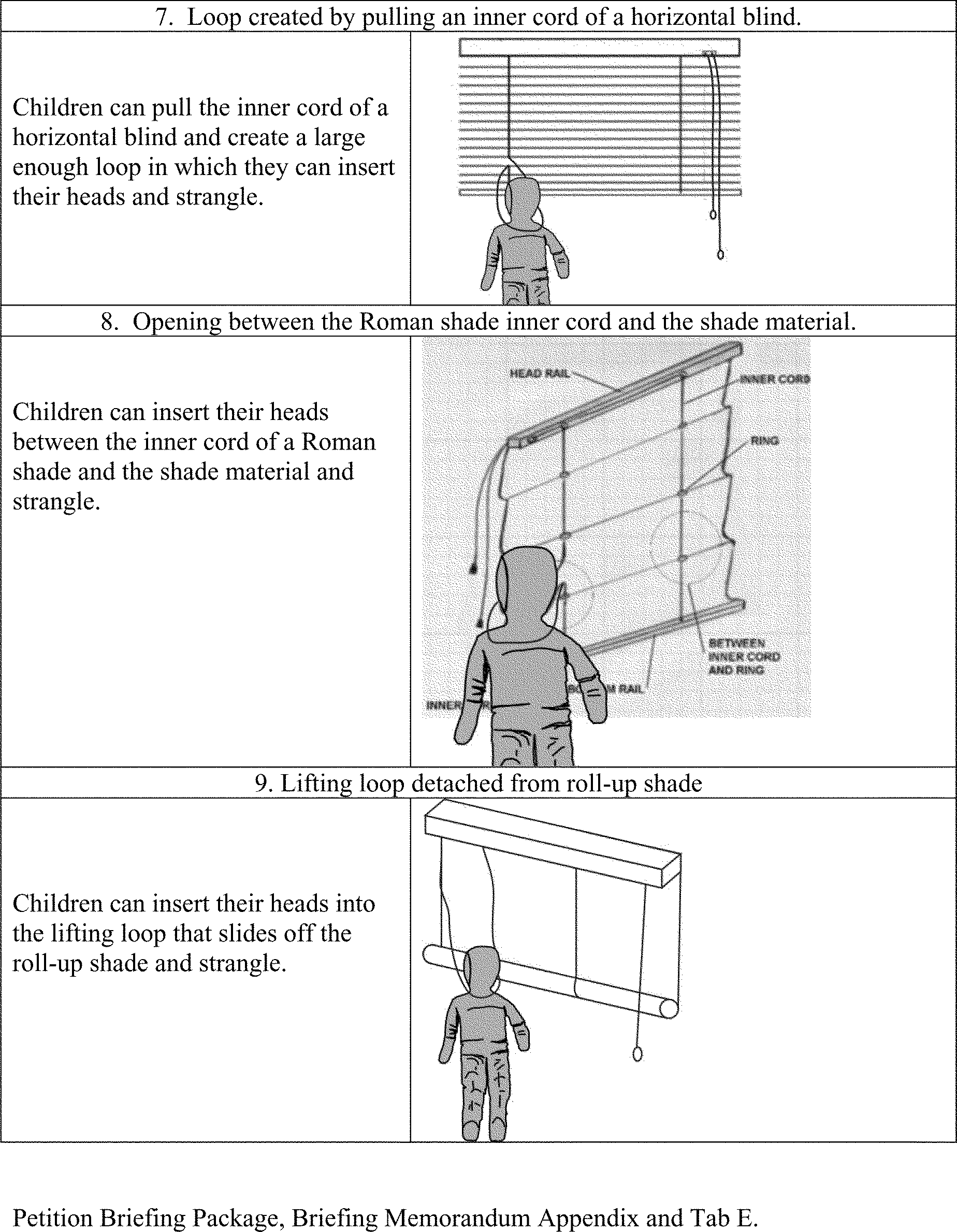 Federal Register Corded Window Coverings; Request for Comments and