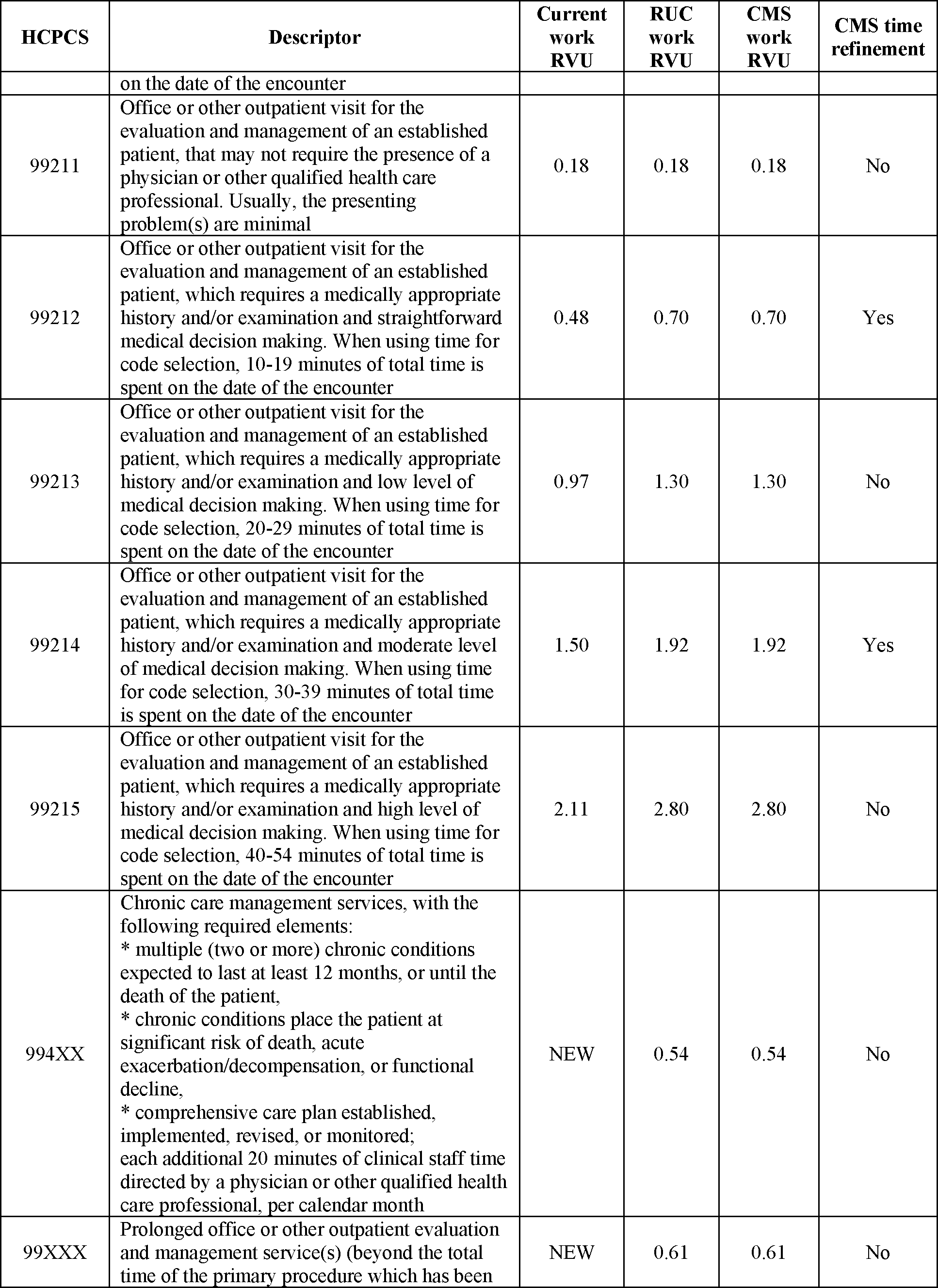 Federal Register Medicare Program; CY 2021 Payment Policies Under the Physician Fee Schedule