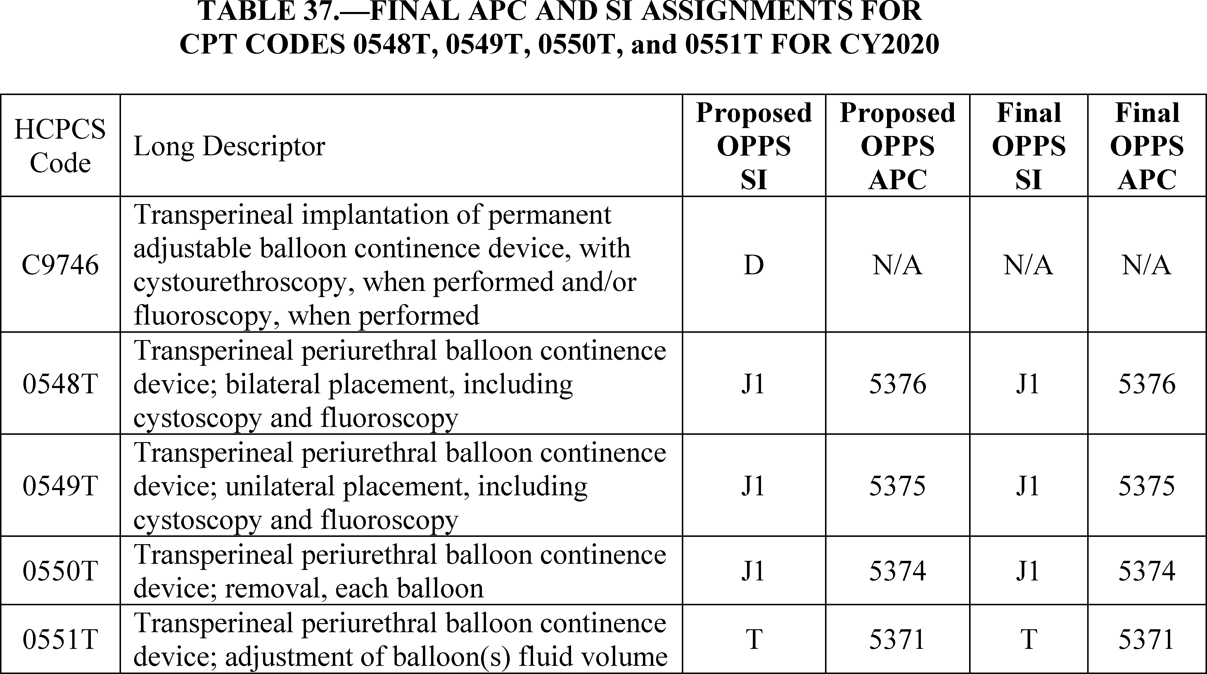 Federal Register Medicare Program Changes to Hospital Outpatient