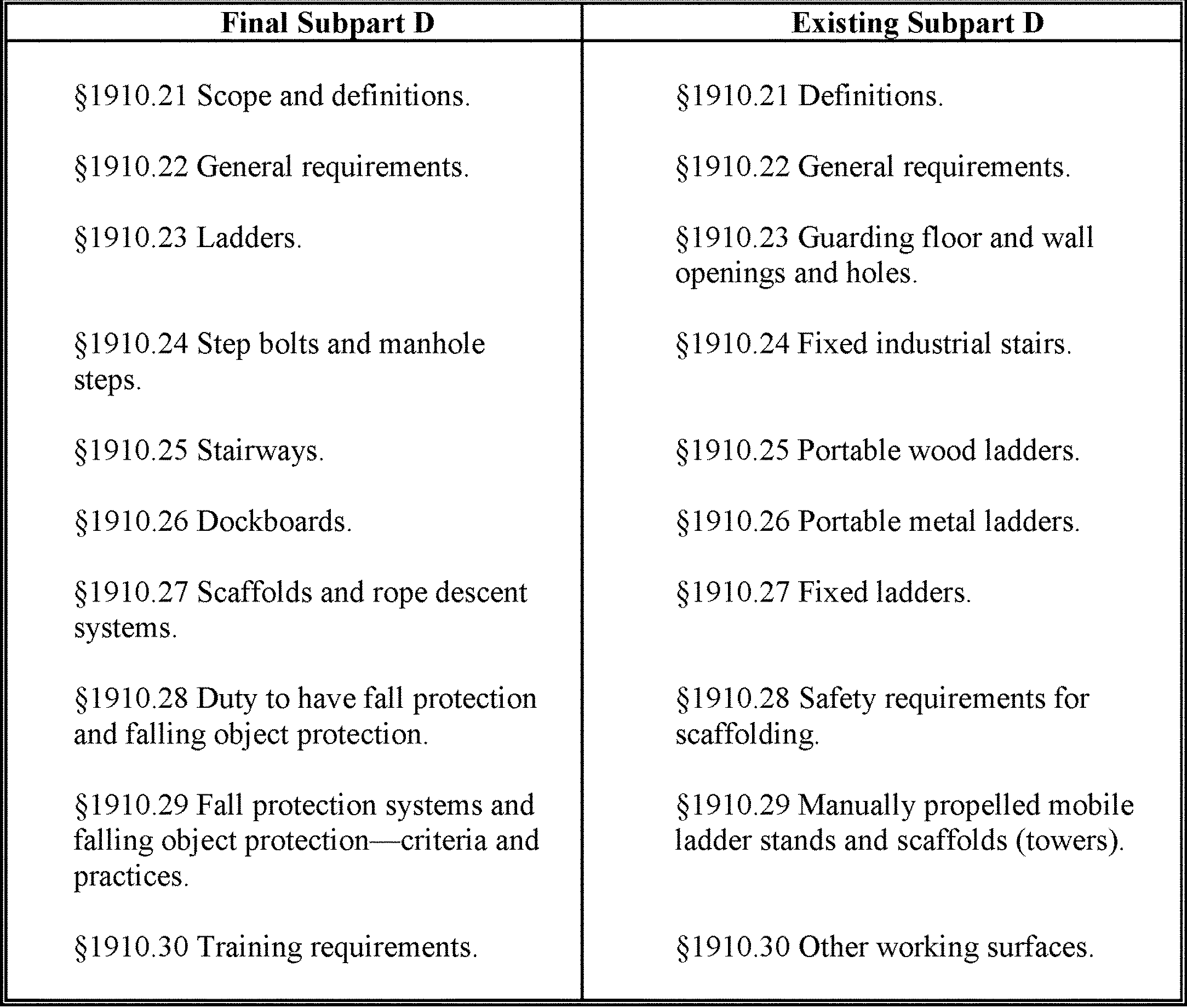 Osha 1926 Floor Hole Definition Viewfloor.co