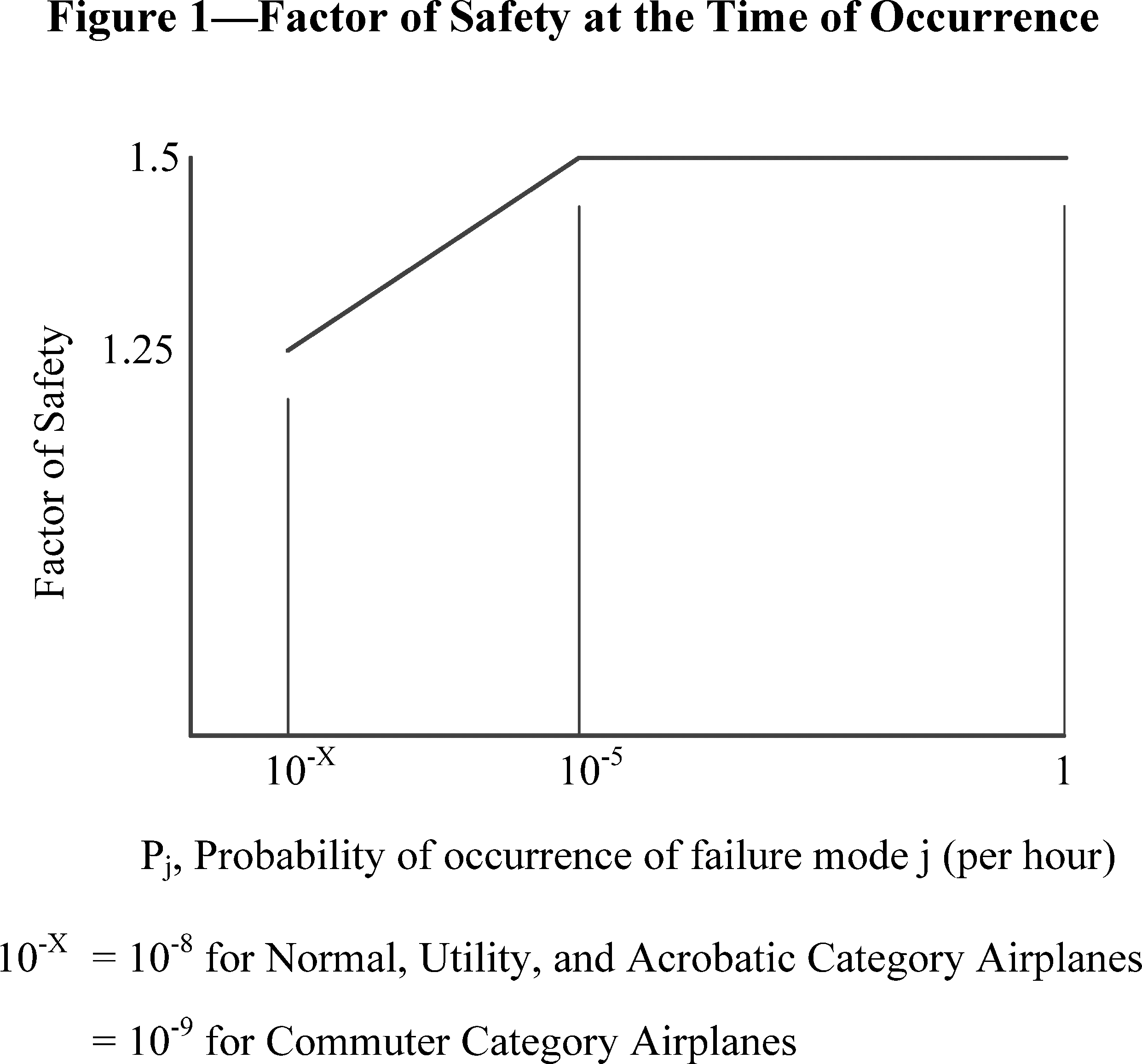 Federal Register Special Conditions Cranfield Aerospace Limited
