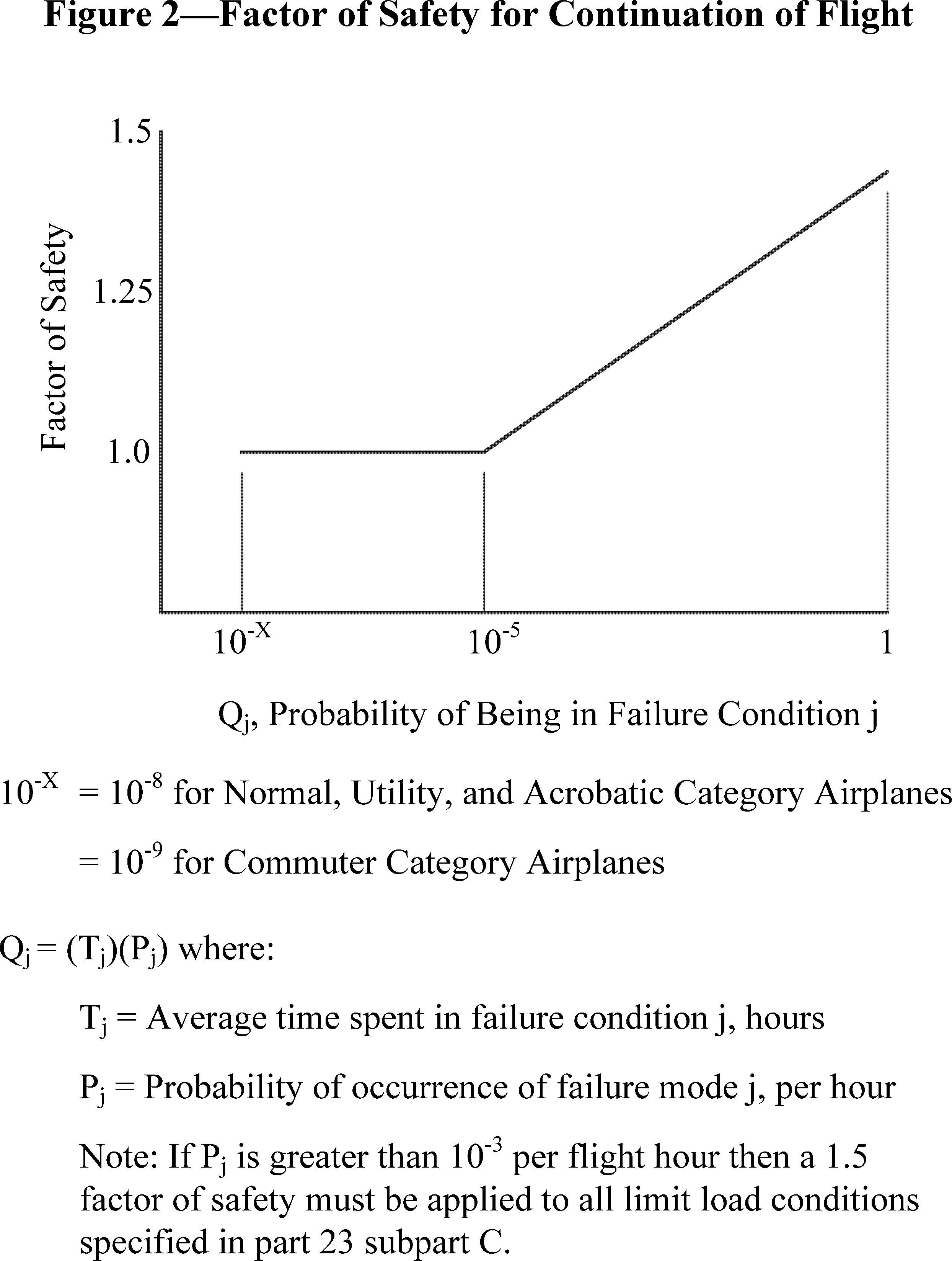 Federal Register Special Conditions Cranfield Aerospace Limited