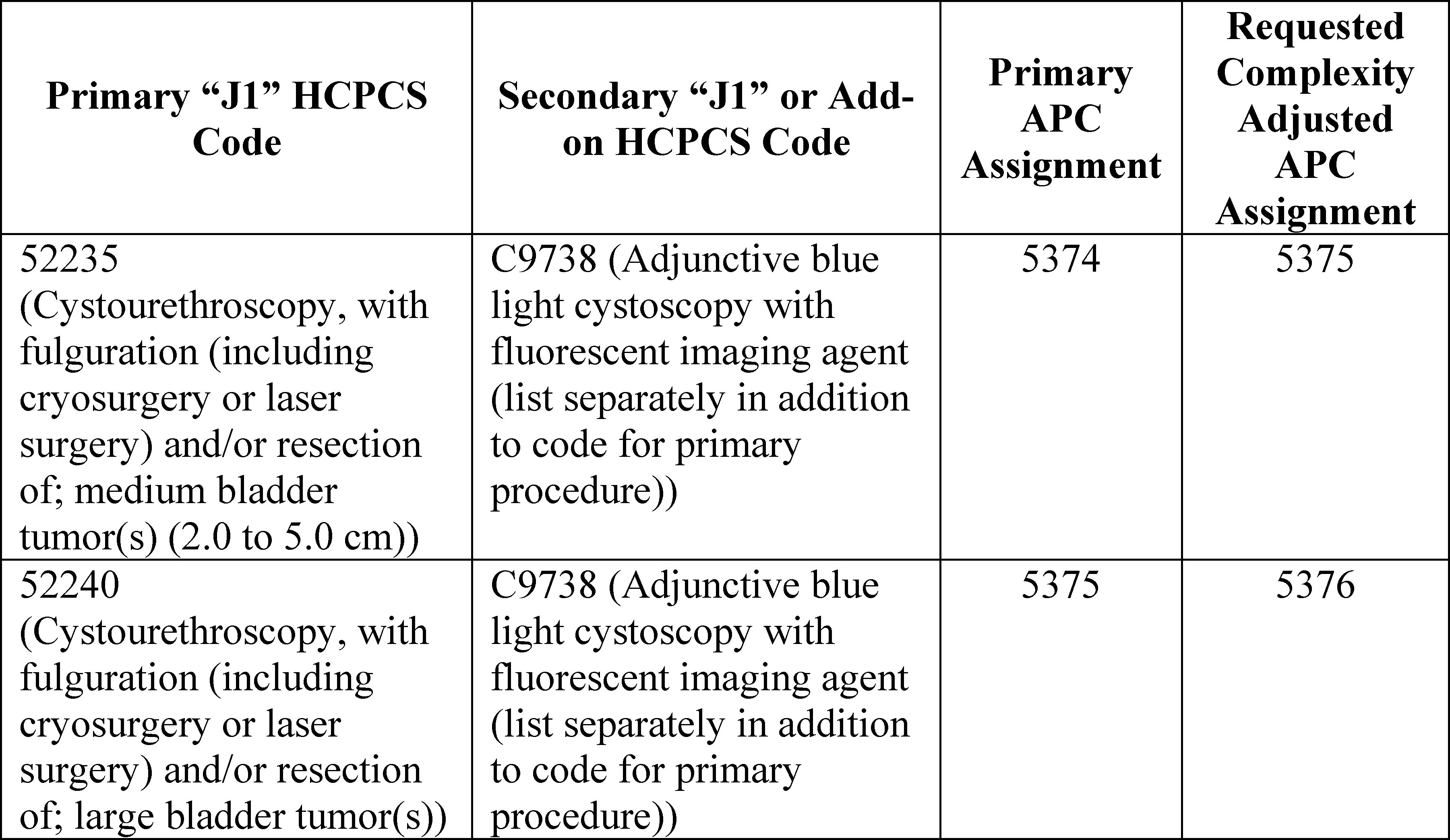 Blue Light Cystoscopy Cpt Code Shelly Lighting