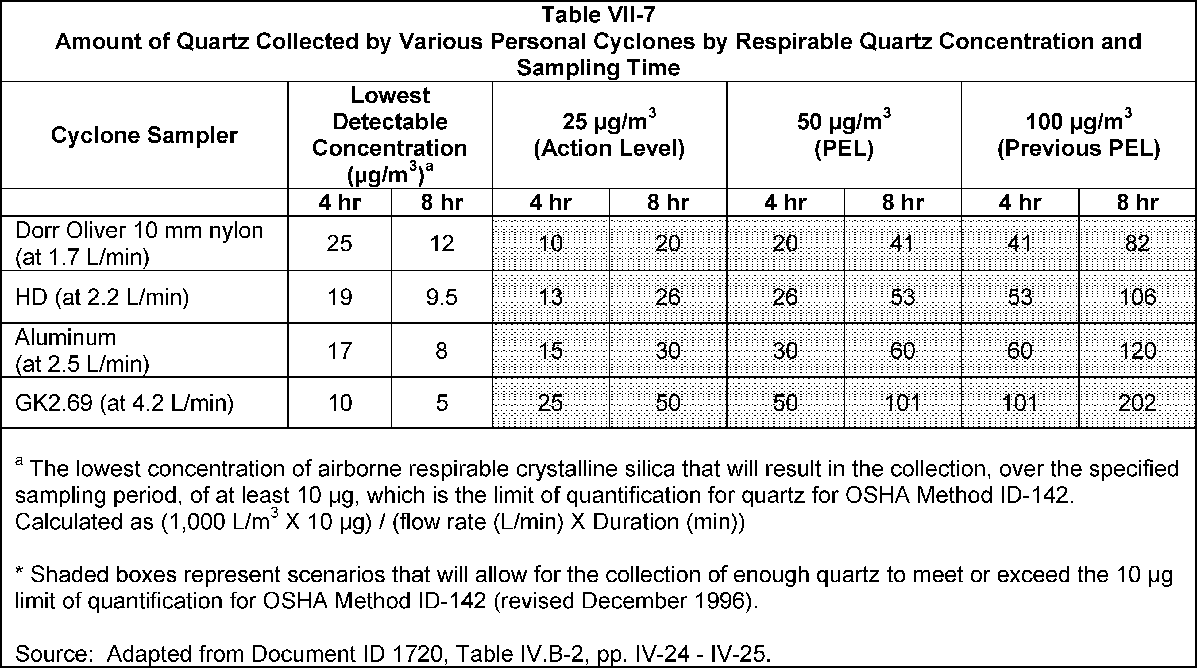 Osha Silica Table 1 Matttroy