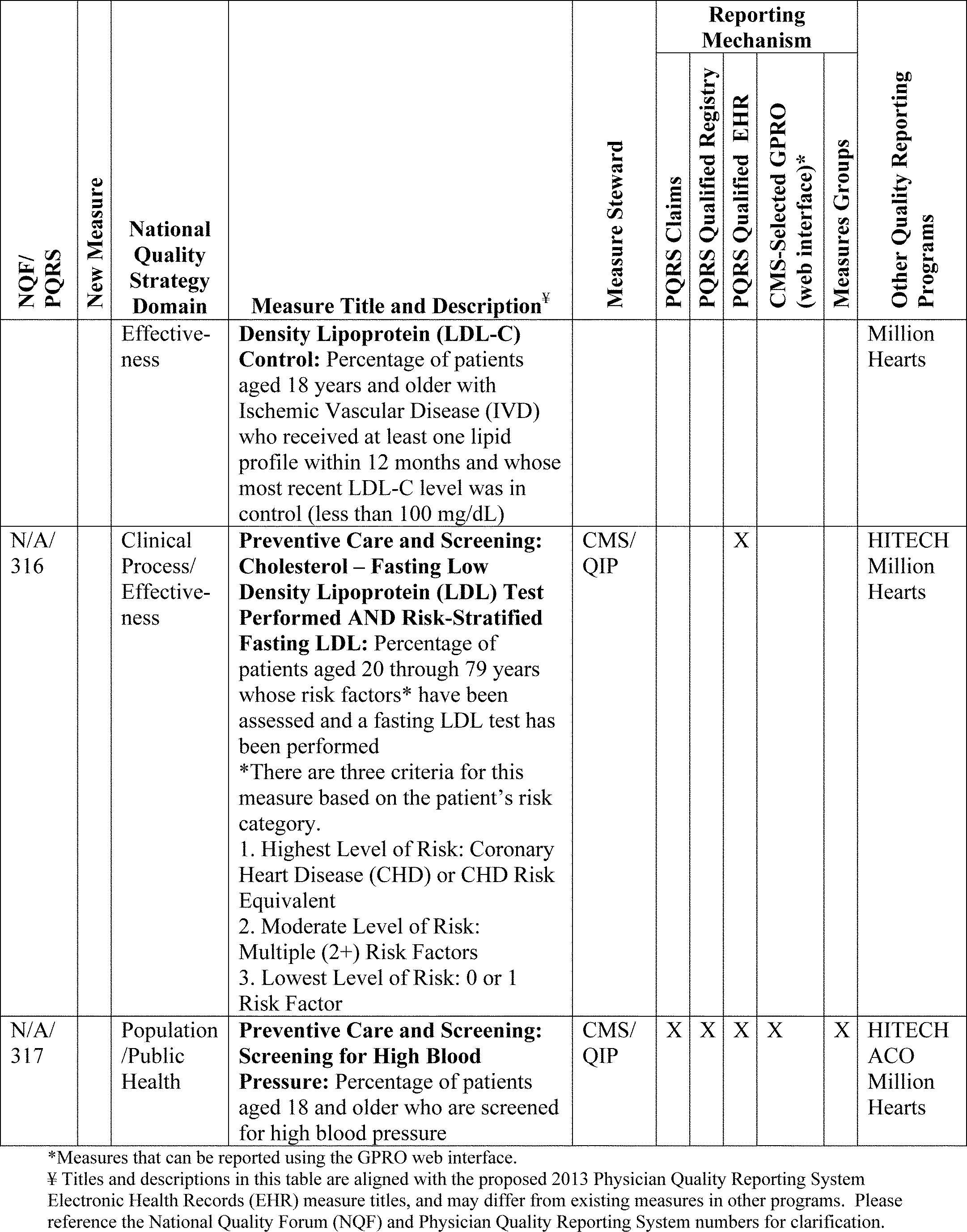Federal Register :: Medicare Program; Revisions to Payment Policies Under  the Physician Fee Schedule, DME Face to Face Encounters, Elimination of the  Requirement for Termination of Non-Random Prepayment Complex Medical Review  and